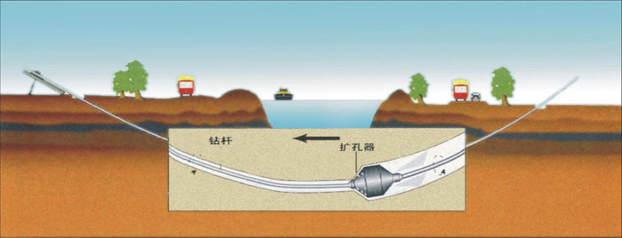 临武非开挖